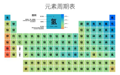 基本元素|化學元素